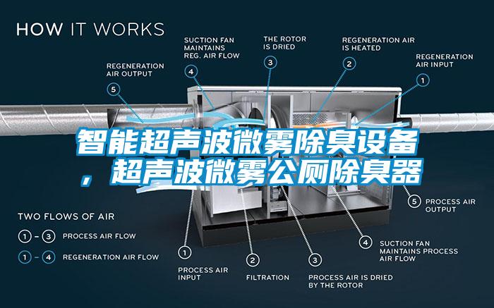 智能濕度控制器，除濕機可實時控濕