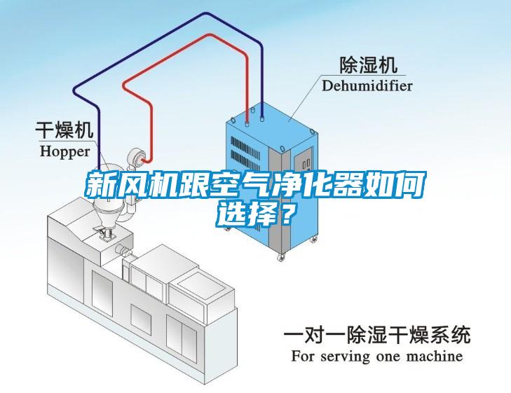 新風(fēng)機(jī)跟空氣凈化器如何選擇？