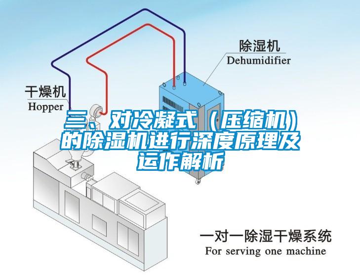 三、對冷凝式（壓縮機）的除濕機進行深度原理及運作解析