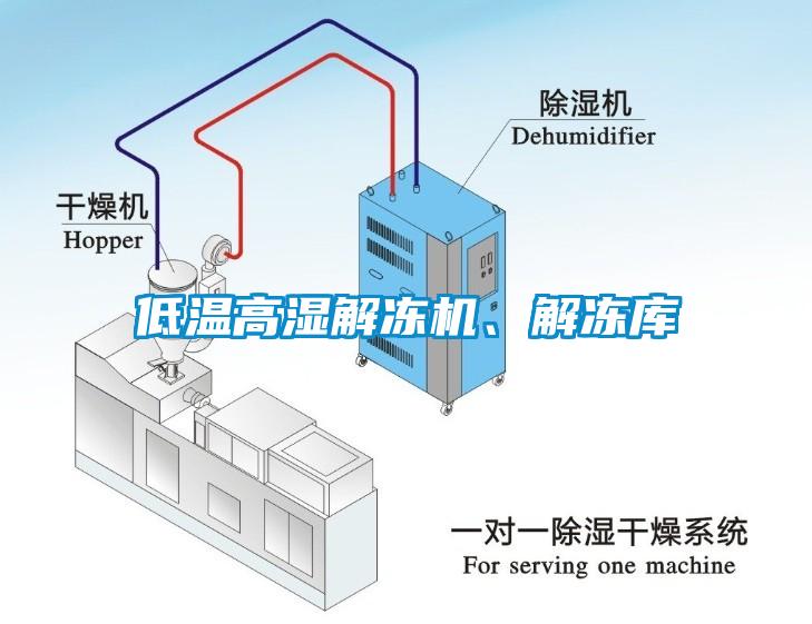 低溫高濕解凍機(jī)、解凍庫