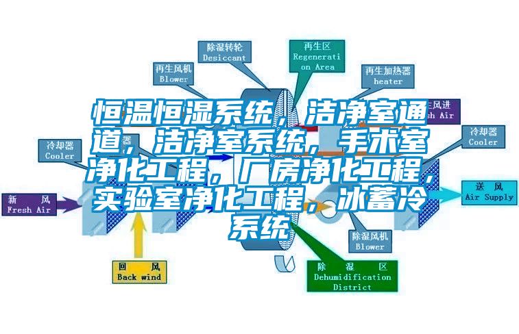 恒溫恒濕系統(tǒng)，潔凈室通道，潔凈室系統(tǒng)，手術(shù)室凈化工程，廠房?jī)艋こ?，?shí)驗(yàn)室凈化工程，冰蓄冷系統(tǒng)