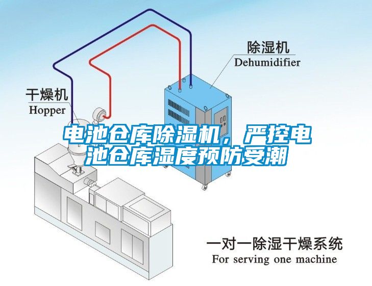 電池倉庫除濕機(jī)，嚴(yán)控電池倉庫濕度預(yù)防受潮