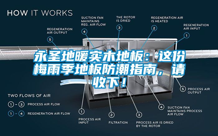 永圣地暖實(shí)木地板：這份梅雨季地板防潮指南，請收下！