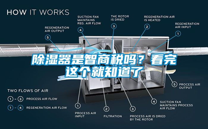 除濕器是智商稅嗎？看完這個就知道了