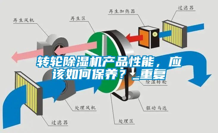 轉(zhuǎn)輪除濕機(jī)產(chǎn)品性能，應(yīng)該如何保養(yǎng)？_重復(fù)
