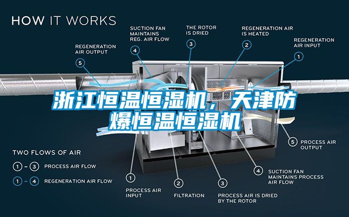 浙江恒溫恒濕機(jī)，天津防爆恒溫恒濕機(jī)